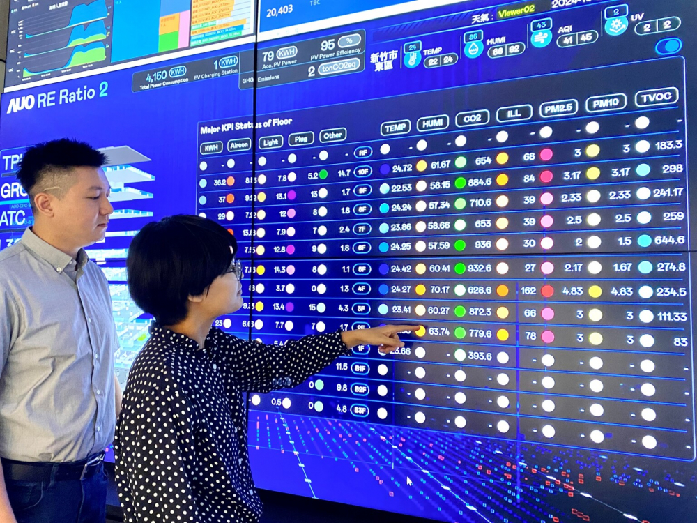友達推動辦公室場域100%淨零，GRC總部大樓透過智慧樓宇系統進行數位能源控管，提升能源效率以達到節能減碳
